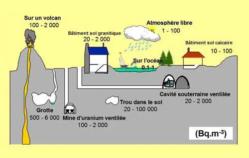 Radon dans l'environnement (Source IRSN)